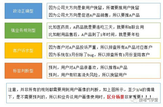 138 用户画像高大上，但90%的人都做失败了