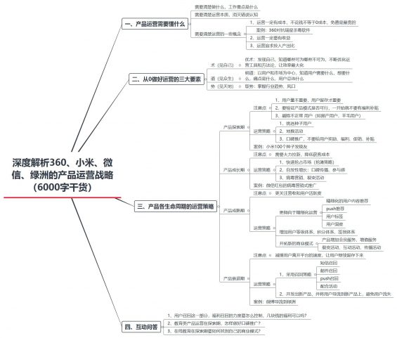 615 拆解360、小米、微信和绿洲的产品运营战略，总结出这些干货