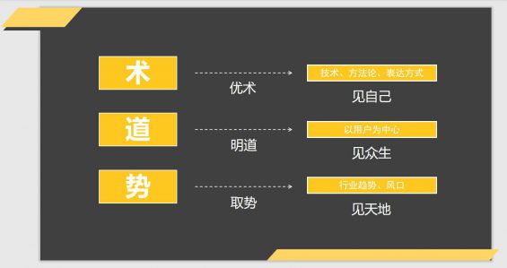 672 拆解360、小米、微信和绿洲的产品运营战略，总结出这些干货