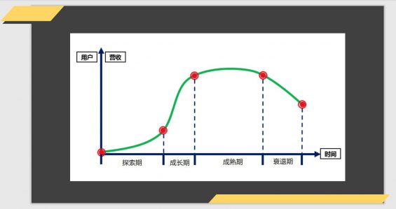 681 拆解360、小米、微信和绿洲的产品运营战略，总结出这些干货