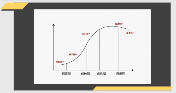 691 拆解360、小米、微信和绿洲的产品运营战略，总结出这些干货