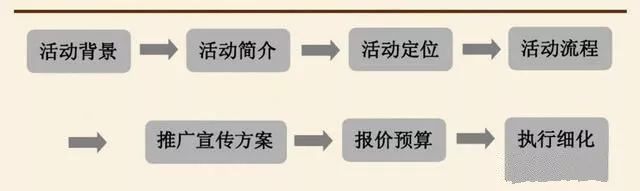  如何策划一场成功漂亮的线下活动？