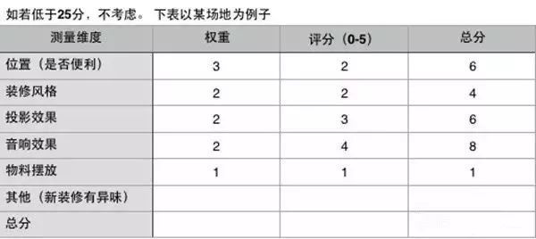  如何策划一场成功漂亮的线下活动？