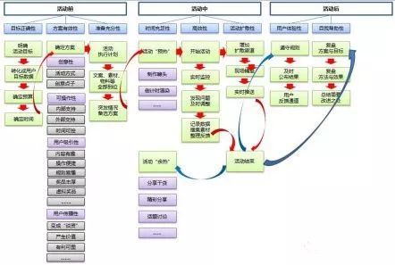  如何策划一场成功漂亮的线下活动？