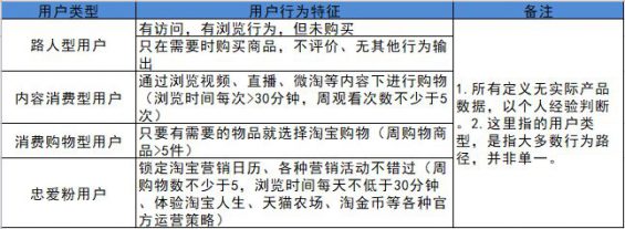 192 淘宝APP用户体系运营拆解