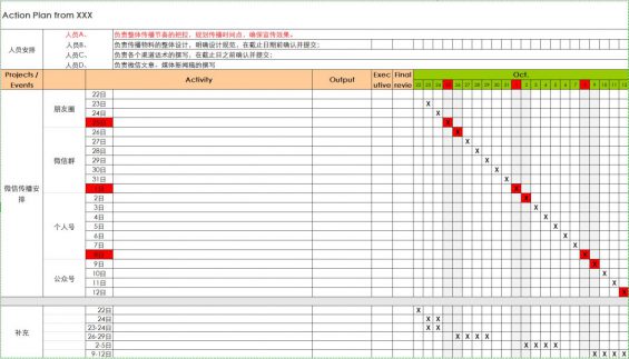 210 如何做一场完成度较高的活动？