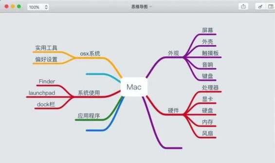 45 10款好用的脑图/思维导图软件