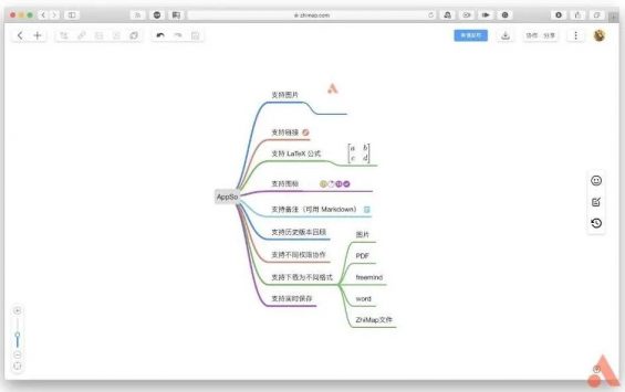 47 10款好用的脑图/思维导图软件