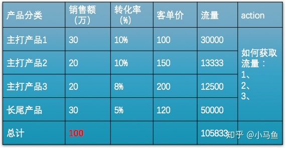 323 阿里员工如何制定和拆解KPI？