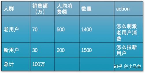 334 阿里员工如何制定和拆解KPI？