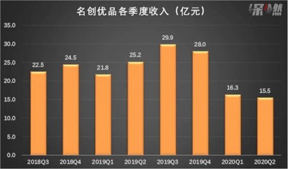 134 名创优品要上市：揭秘“十元店”的百亿生意