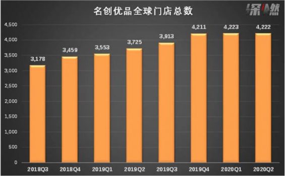 172 名创优品要上市：揭秘“十元店”的百亿生意