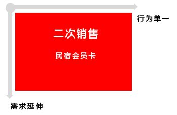 352 如何设计优秀的会员体系：抓住人性的贪念和欲望