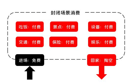 361 如何设计优秀的会员体系：抓住人性的贪念和欲望