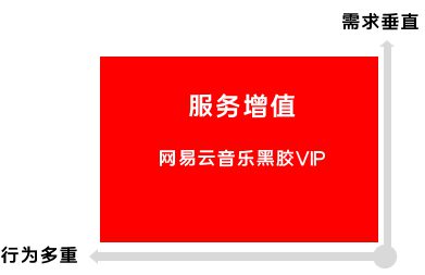 371 如何设计优秀的会员体系：抓住人性的贪念和欲望