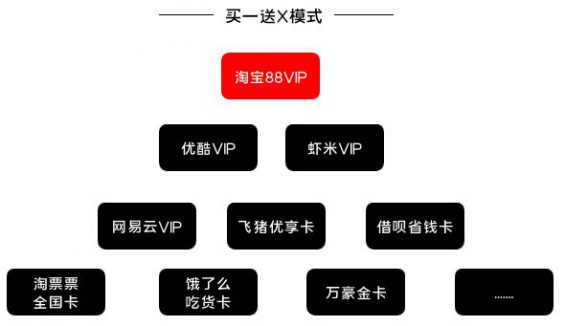 40 如何设计优秀的会员体系：抓住人性的贪念和欲望