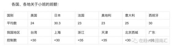 2210 在线教育7年探索史