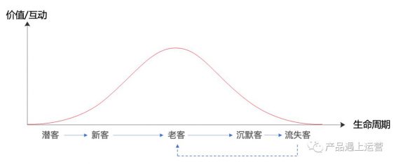 412 大促揭秘：目标客群与标签体系