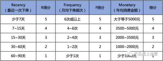 414 大促揭秘：目标客群与标签体系