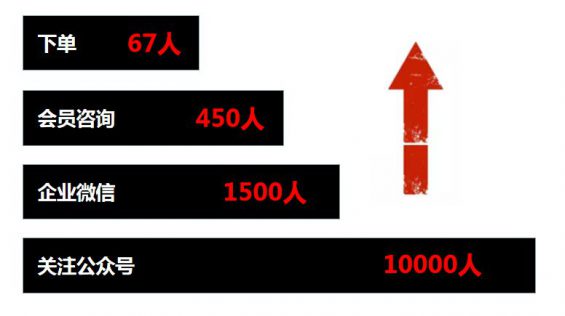 158 全链路解析：连续9个月ROI大于7，月净利翻10倍，我是怎么做到的？