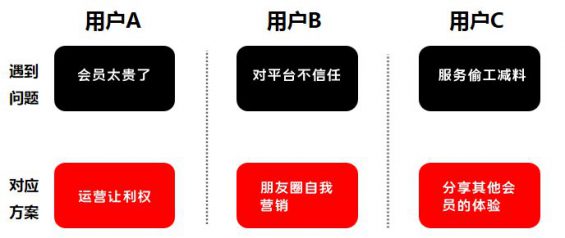 161 全链路解析：连续9个月ROI大于7，月净利翻10倍，我是怎么做到的？