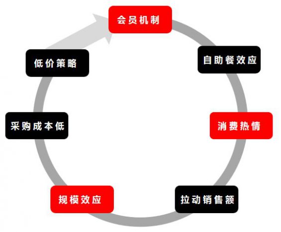 162 全链路解析：连续9个月ROI大于7，月净利翻10倍，我是怎么做到的？