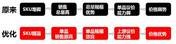 163 全链路解析：连续9个月ROI大于7，月净利翻10倍，我是怎么做到的？