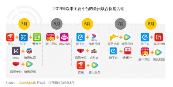  要不要做付费会员？我整理了一份自检清单