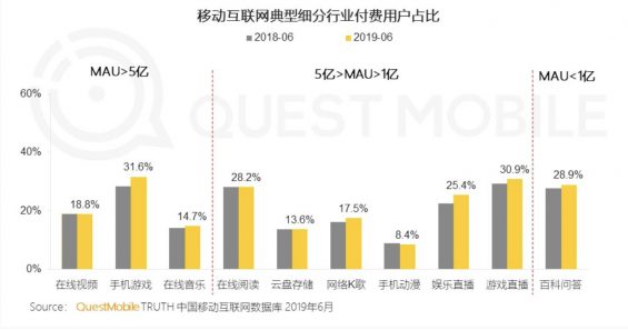 136 要不要做付费会员？我整理了一份自检清单