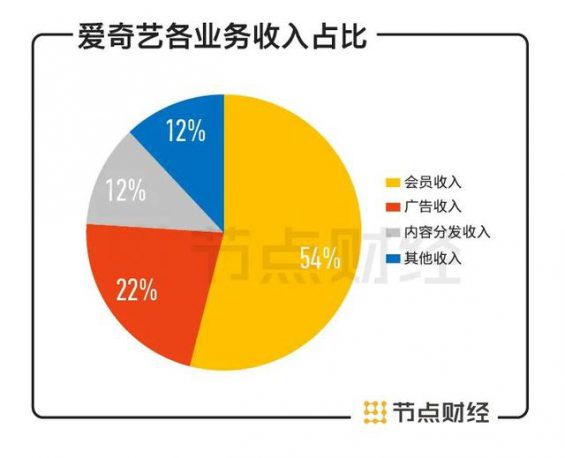  要不要做付费会员？我整理了一份自检清单