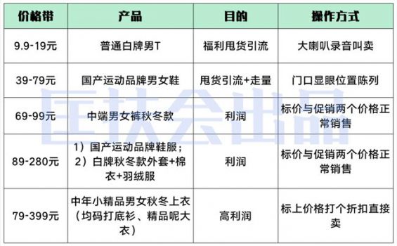 122 一年只干3个月，小赚20万的县城小生意，了解一下？