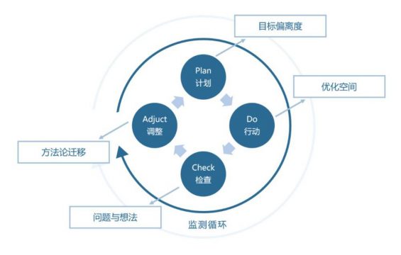 28 这篇文章，讲透「复盘」