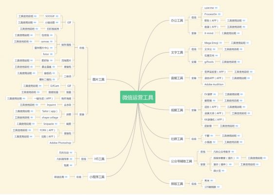 1212 新媒体、微信运营等6大类必备工具！