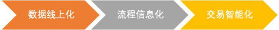 202 价值「一个多亿」的复盘，告诉你我是如何把一个公司“干黄”了的