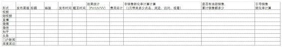 187 一份活动策划与执行表格模板，帮你理清思路！