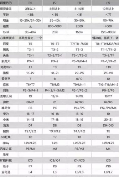 113 你未来会遇到的坑，我在阿里都帮你踩过了