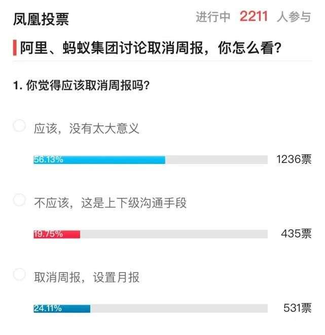 243 作为阿里前员工，我来深扒一下阿里取消周报背后的深层次意义！