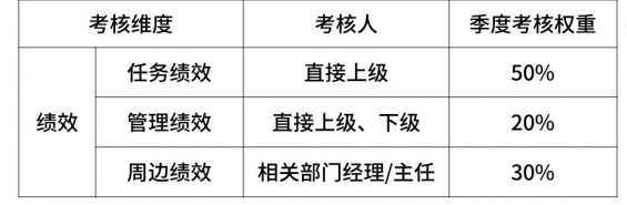 1219 超全！2020年互联网大厂薪资和职级一览 