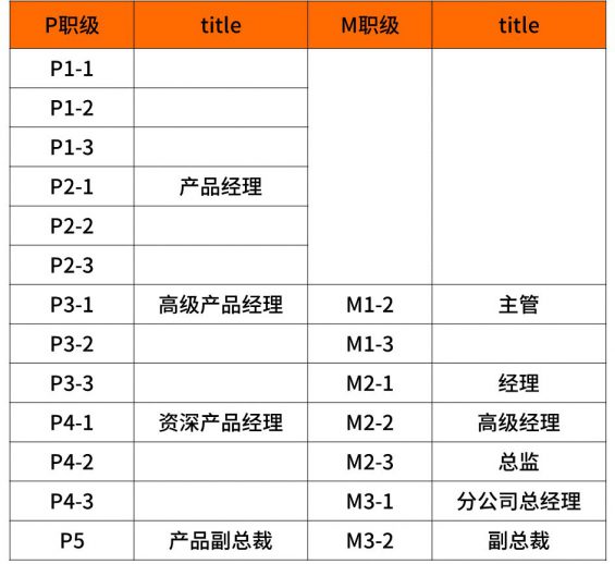 1611 超全！2020年互联网大厂薪资和职级一览 