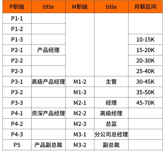 1711 超全！2020年互联网大厂薪资和职级一览 