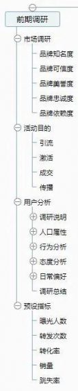 237 一套万能的活动策划方案