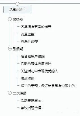 1012 一套万能的活动策划方案