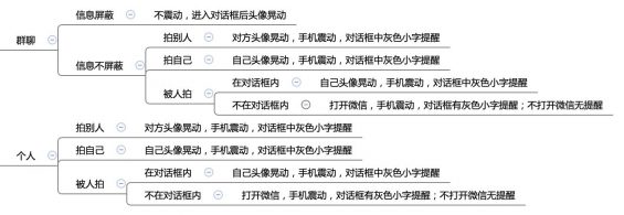 11 「拍一拍」除了好玩，还有啥？