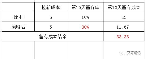 202 扒一扒6个月就把MAU干到2000万的“秘乐短视频”