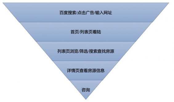 170 如何高效提升转化率？这是我看过最透彻的分析！