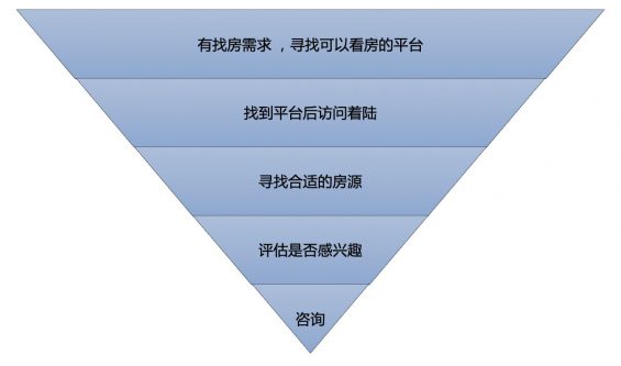 240 如何高效提升转化率？这是我看过最透彻的分析！