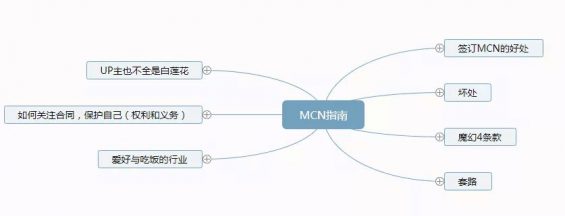 169 脑图：MCN指南