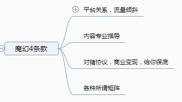 431 脑图：MCN指南