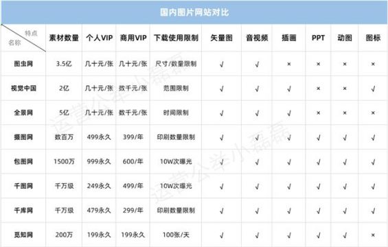 157 一张图片卖到3000元天价，收费图片网站哪家更好？