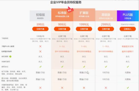 1117 一张图片卖到3000元天价，收费图片网站哪家更好？